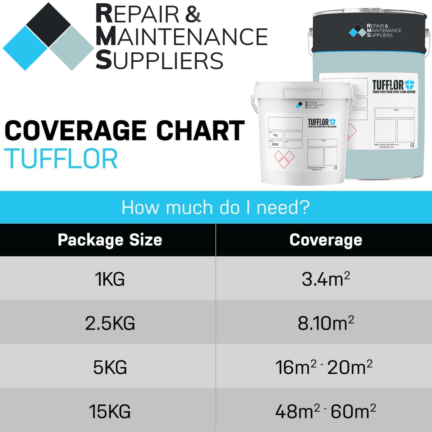 Tufflor Rapid | Quick Drying Epoxy Resin Floor Paint