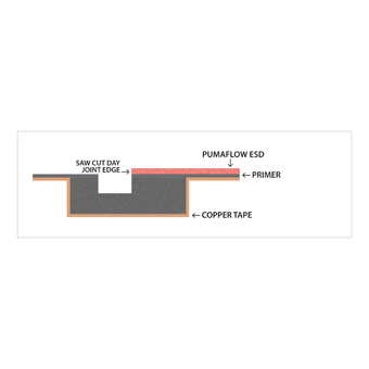 Resdev Pumaflow ESD | Medium Duty Static Dissipative Flow Applied Epoxy Floor Topping