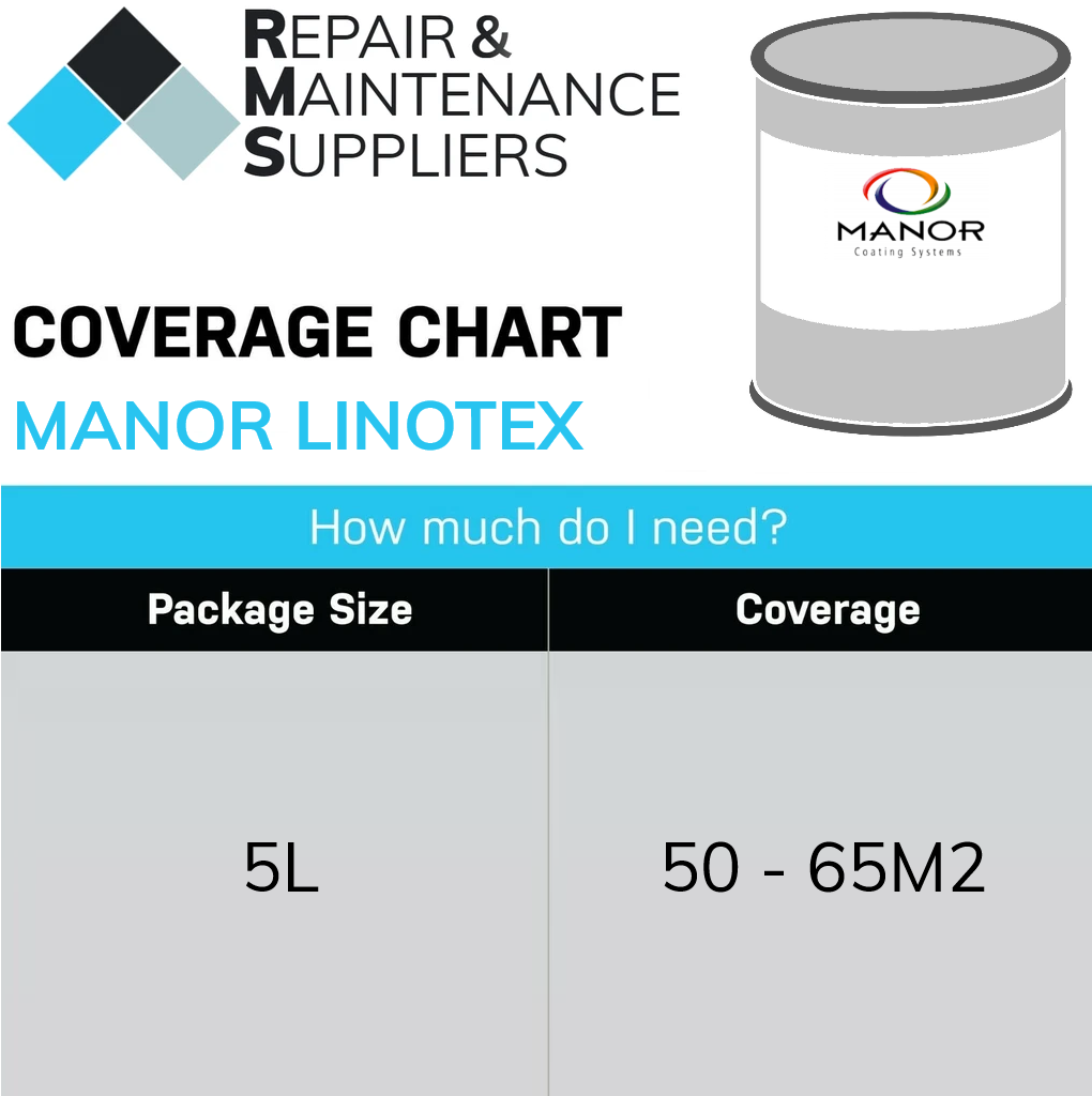 Manor Linotex - Single Pack Polyurethane Concrete Floor Paint