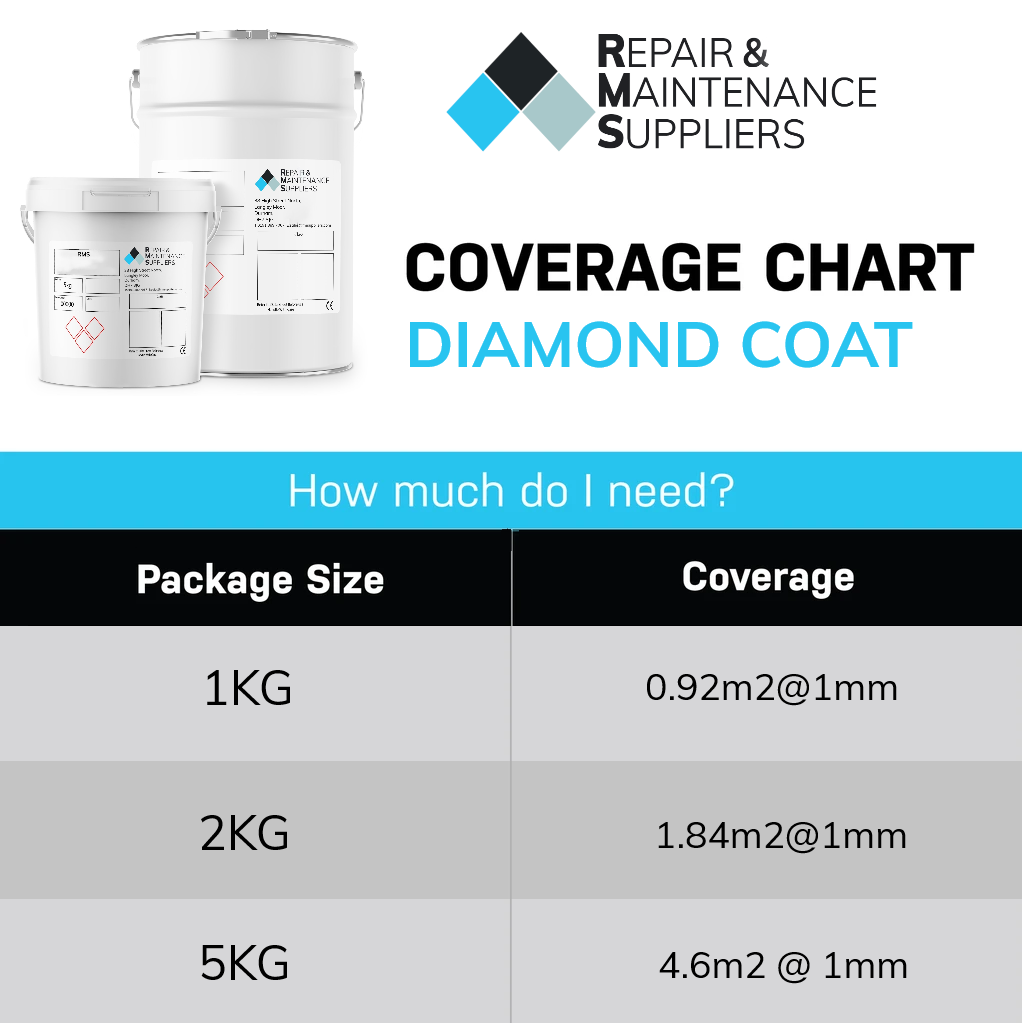 Diamond Coat