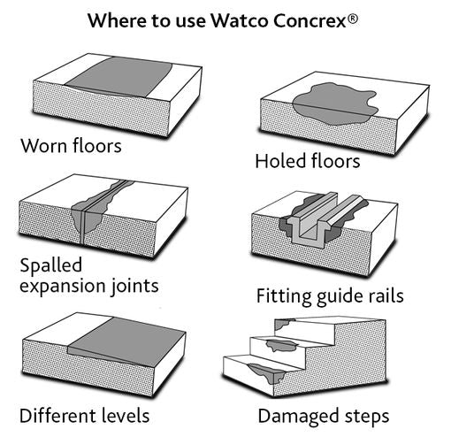 Watco Concrex Carbon Fibre | Epoxy Repair Mortar