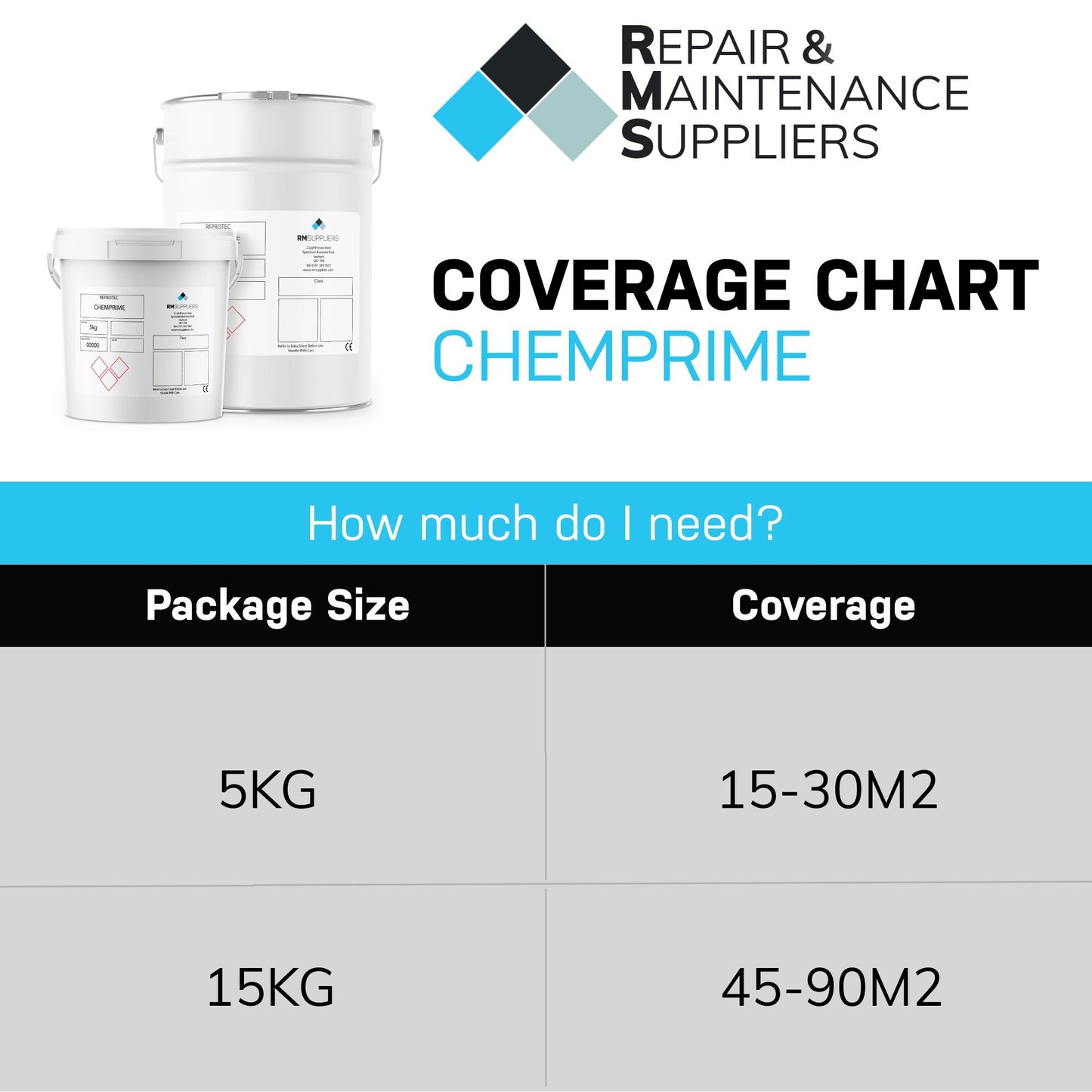Chemprime | Chemical Resistant Epoxy Resin Primer Paint