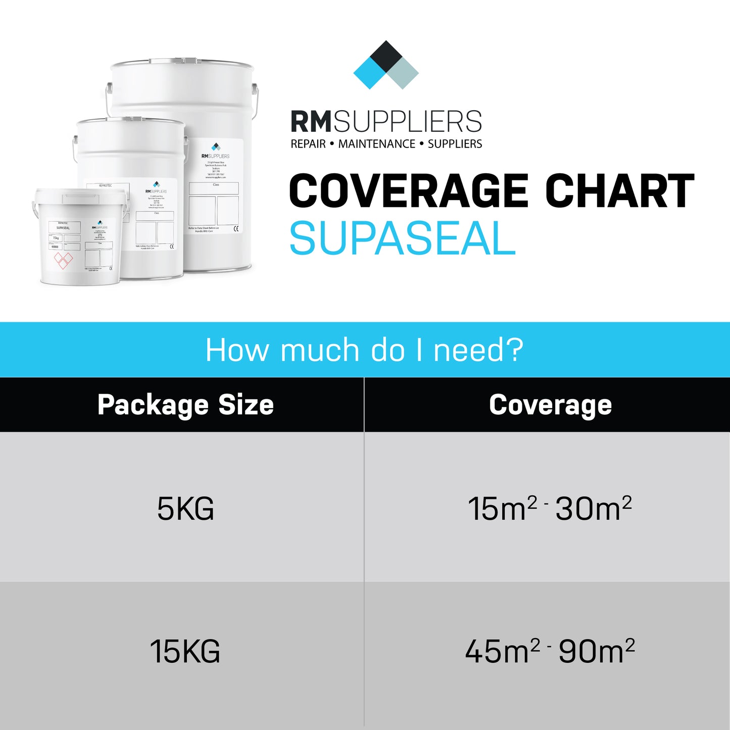 Supaseal Clear Concrete Wood Tile & Stone Sealer