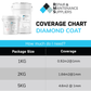Diamond Coat